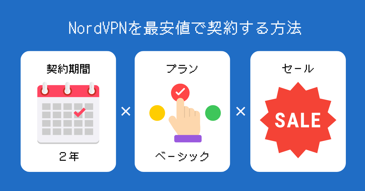 NordVPN　最安値