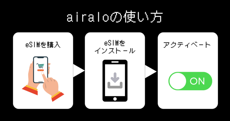 airalo使い方