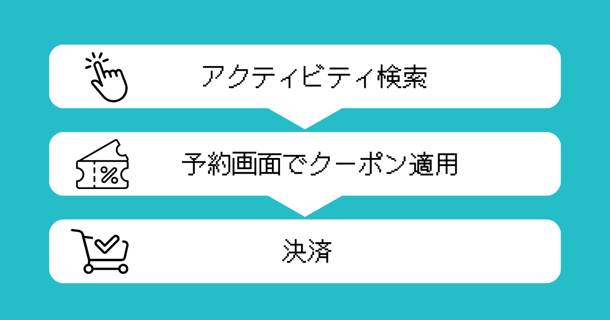 kkdayクーポン