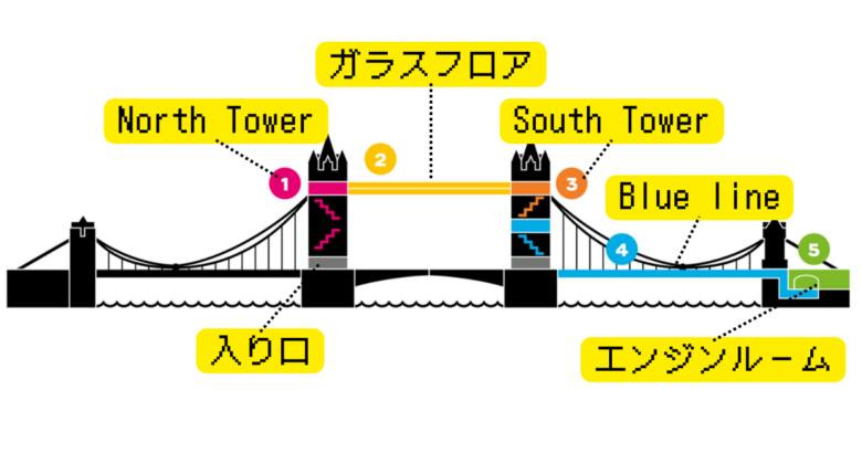 タワーブリッジ3