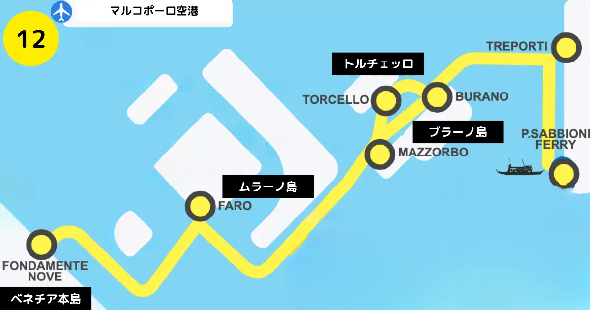 ヴェネツィア水上バス ヴェネツィア水上バス