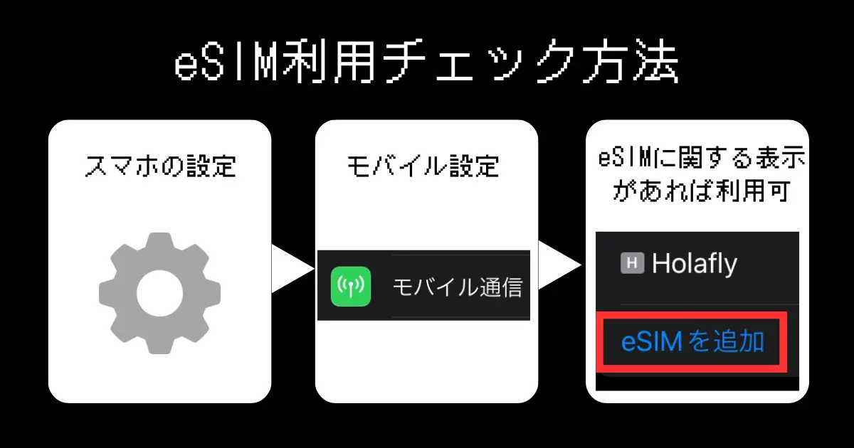 eSIM