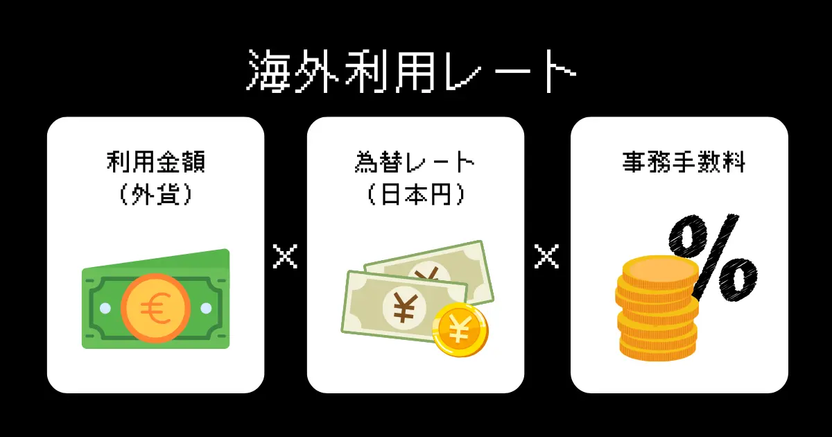 海外利用レート 9845bdd816cef4cae88601840162e182