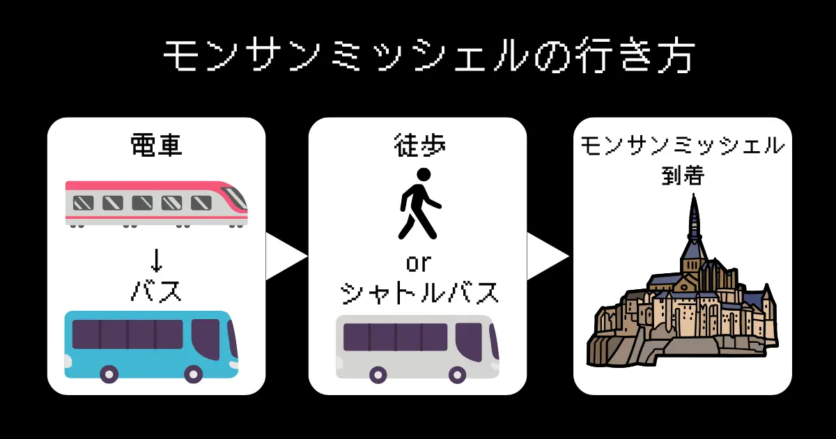 モンサンミッシェル日帰り 3874d924f7556cb0ca3deb99eeeaf22f